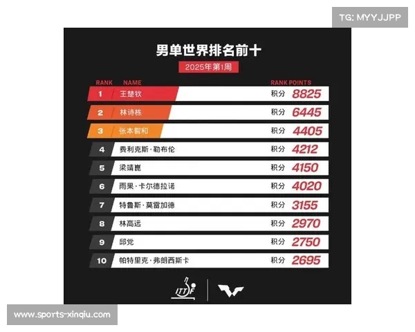 2025年国际乒联布达佩斯站赛后冠军访谈揭秘 球员心路与赛场背后故事