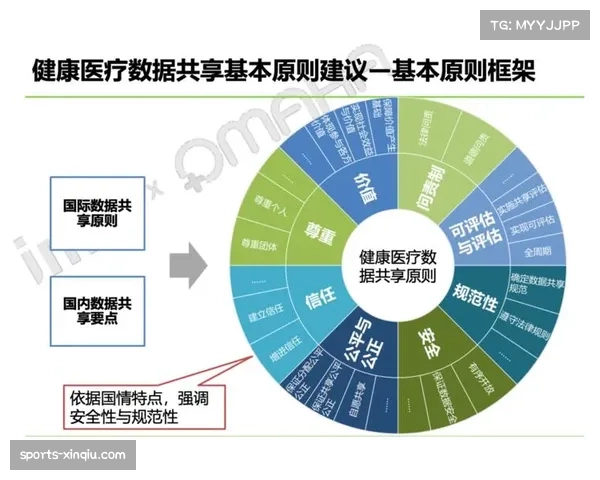 智能穿戴设备数据互联互通，推动运动健康档案建设。