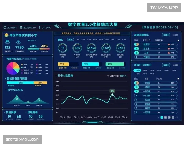体育产业数字化转型升级，平台化运营与用户体验成关键